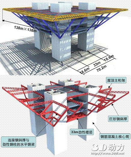 上海世博会中国馆造型亮点与设计理念